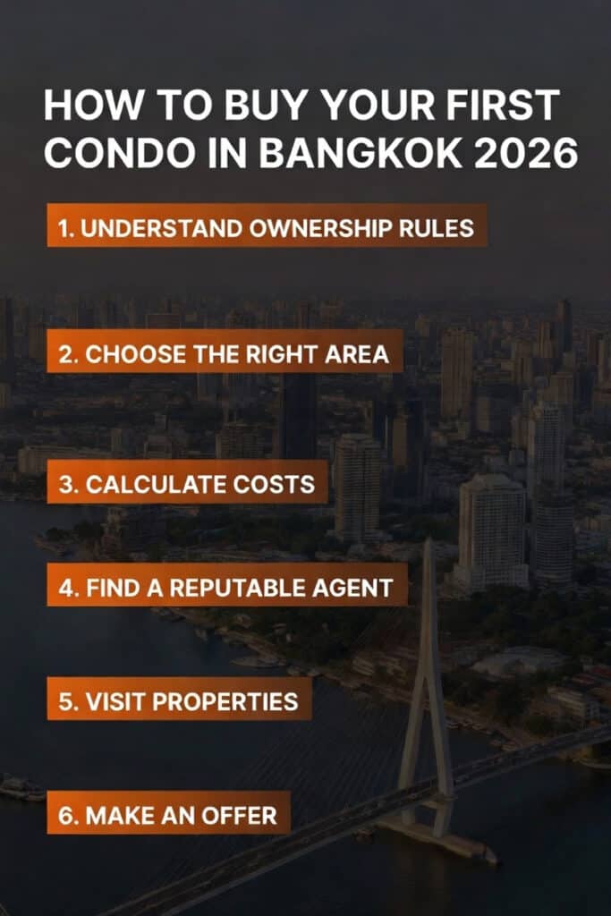 ow to buy condo Bangkok 2026 foreigner
